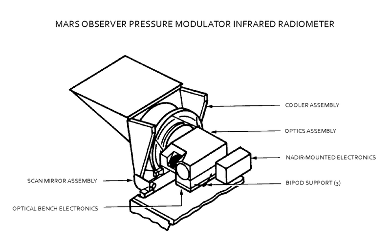 Файл:Mars Observer - PMIRR Diagram.png
