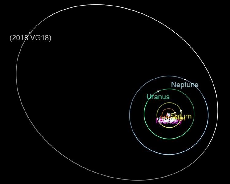 Файл:2018VG18-SolarSystem-Orbit3.png
