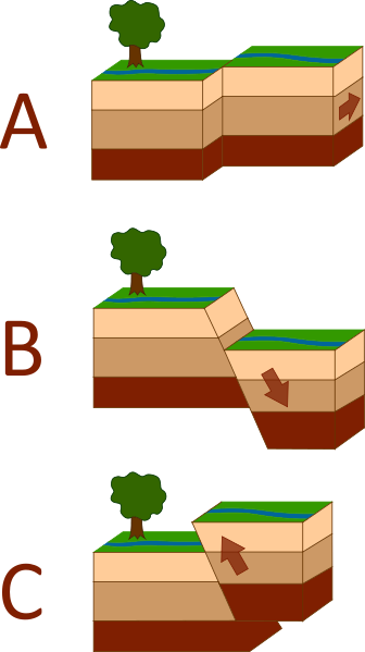 Файл:Fault types.svg