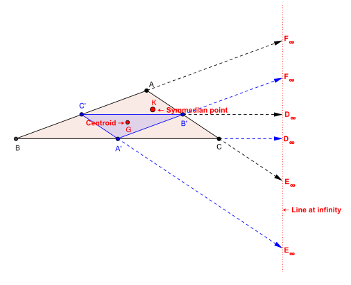 Файл:Line at infinity.svg