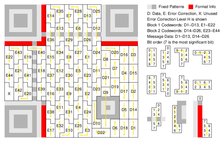 Файл:QR Ver3 Codeword Ordering.svg