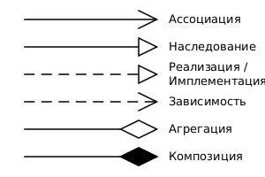 Файл:Uml classes ru.svg