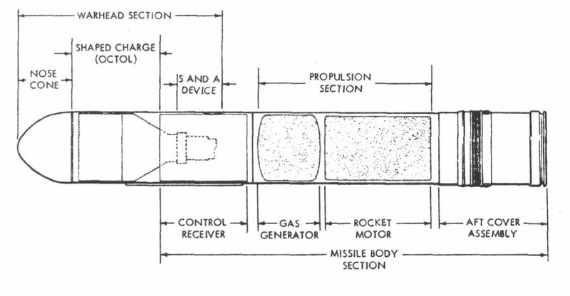 Файл:Shillelagh rocket.JPG