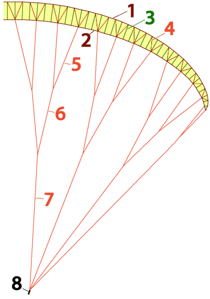 Файл:Gleitschirm Schema.png