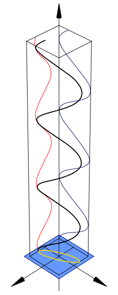 Файл:Polarisation (Elliptical).svg