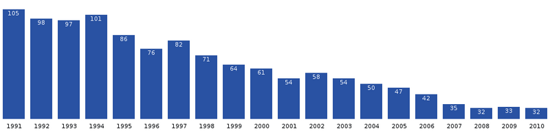 Файл:Qassimiut-population-dynamics.png