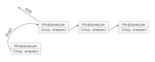 Файл:Stack preview.svg