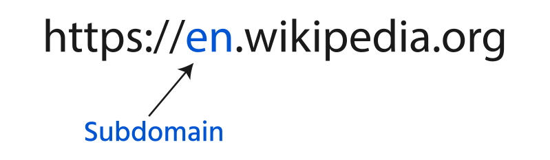 Файл:Subdomain-en.svg