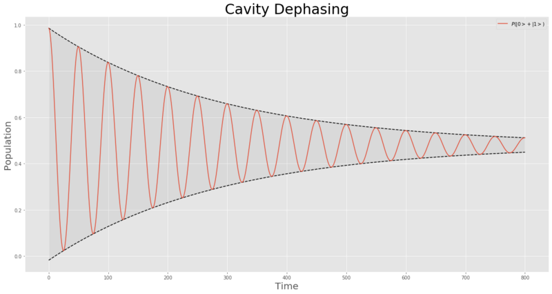 Файл:Cavity Dephasing Simulation.png