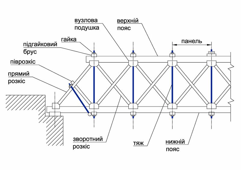 Файл:Howe truss.jpg