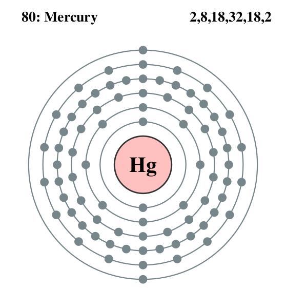Файл:Electron shell 080 Mercury.svg