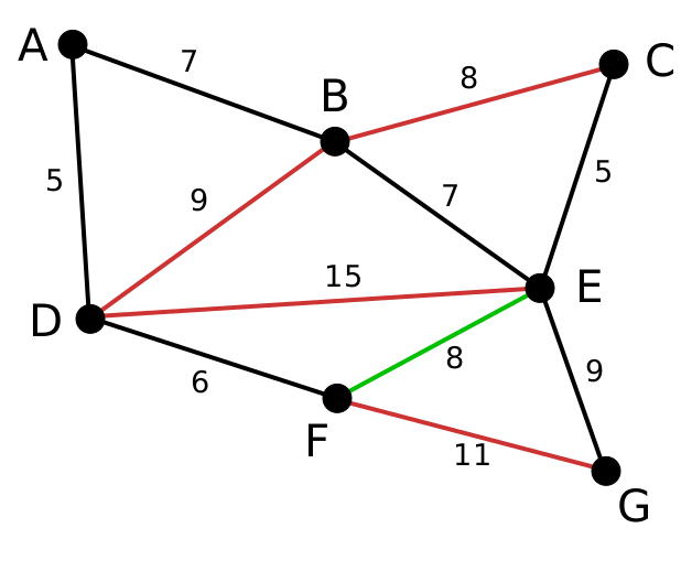 Файл:Reverse Delete 5.svg