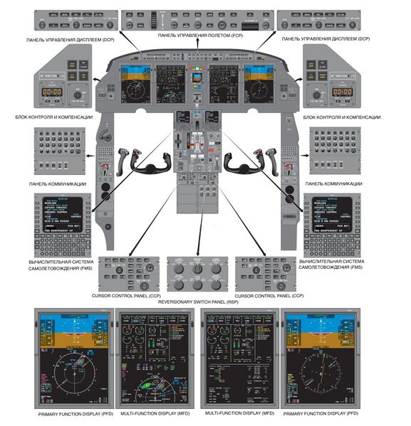 Файл:Gulfstream G150 flight deck.jpeg
