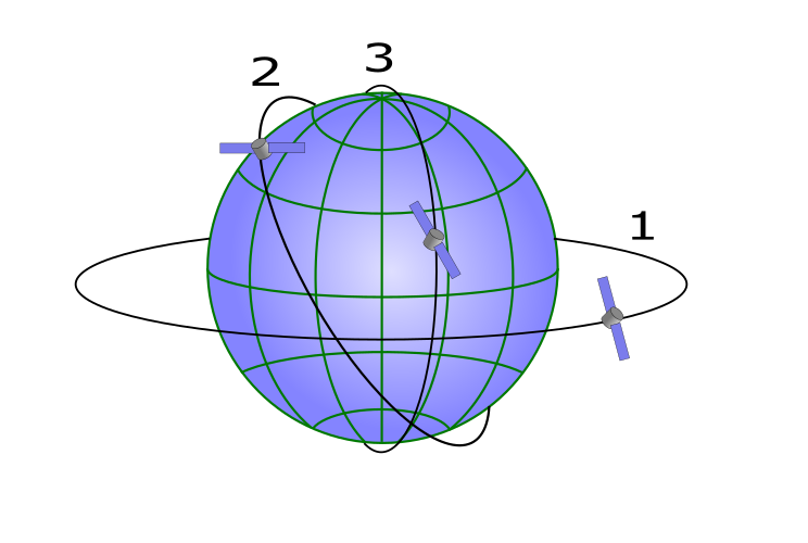 Файл:Communications satellite orbits.svg