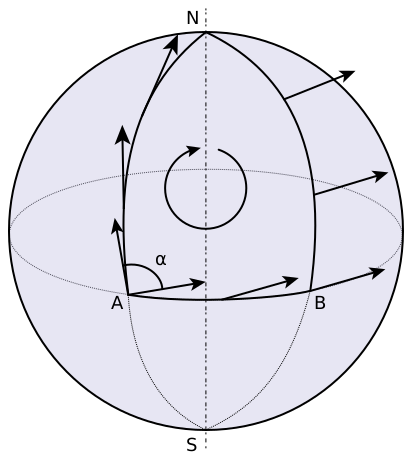 Файл:Parallel Transport.svg