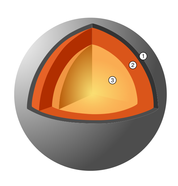 Файл:Mercury Internal Structure.svg