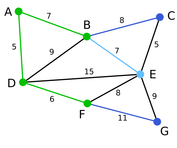 Файл:Prim Algorithm 4.svg