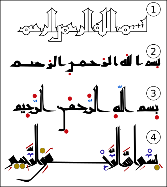 Файл:Arabic script evolution.svg