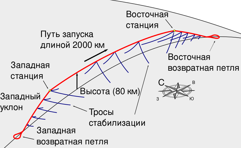 Файл:LaunchLoop-ru.svg