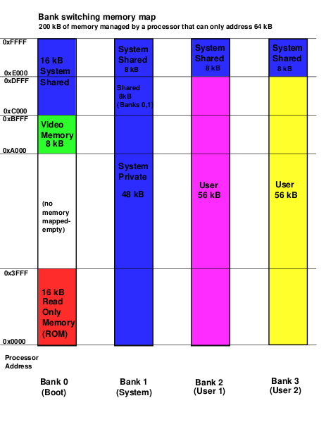 Файл:Bankswitch memory map.svg