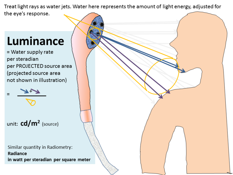 Файл:5 luminance.PNG