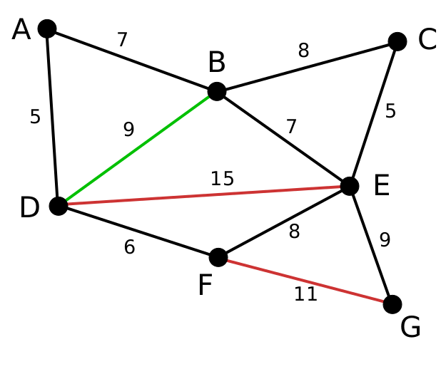 Файл:Reverse Delete 3.svg