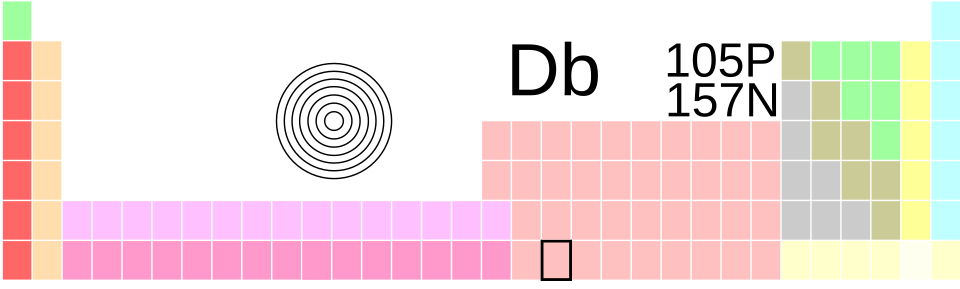 Fail:Db-TableImage.svg