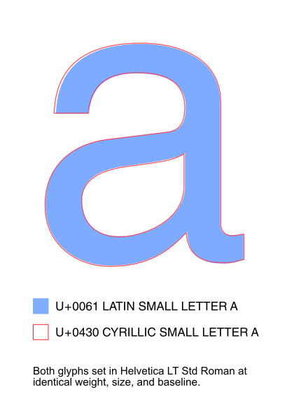Файл:Homoglyph a.svg