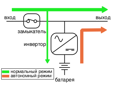 Файл:Line interactive UPS-ru.svg
