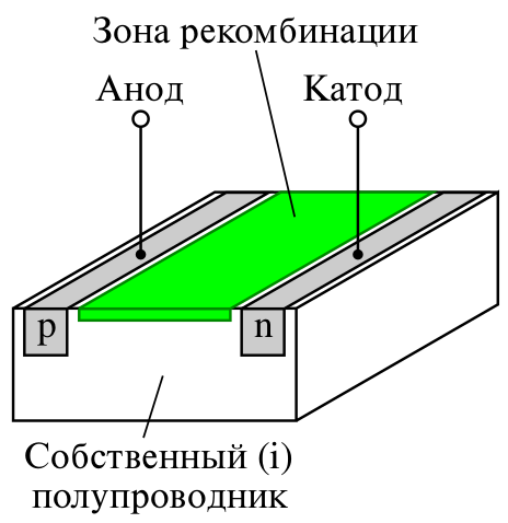Файл:Magnetdiode-ru.svg