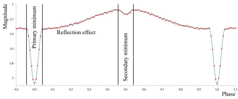 Файл:Reflection effect.gif