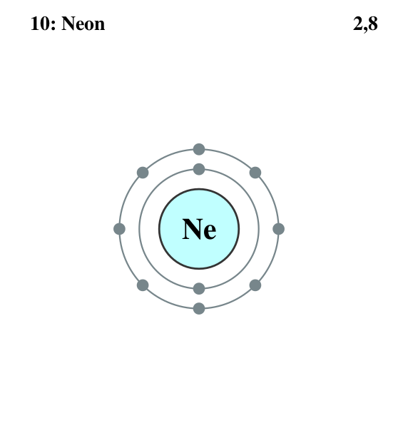 Файл:Electron shell 010 Neon.svg
