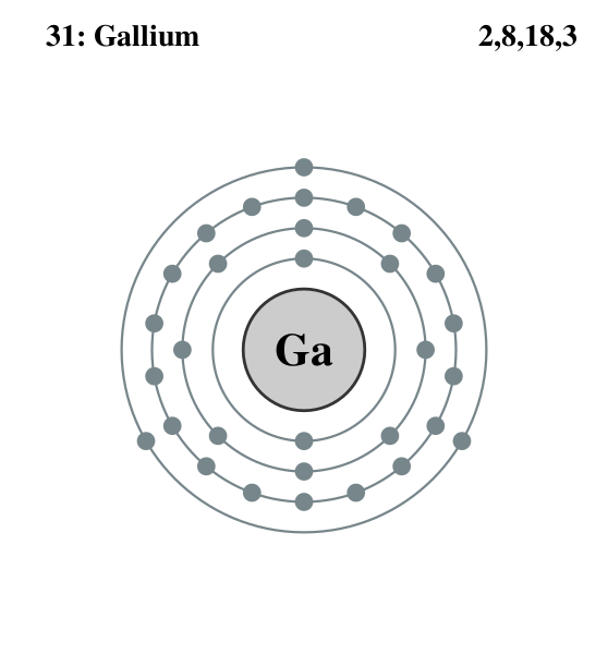 Файл:Electron shell 031 Gallium.svg
