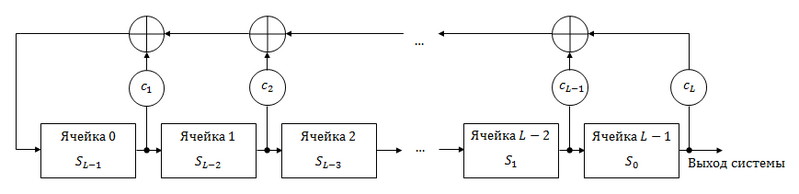 Файл:LFSR3.png