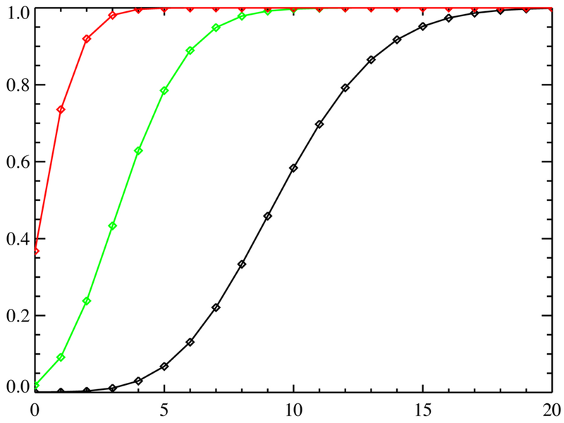 Файл:Poisson distribution CMF.png