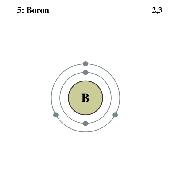 Файл:Electron shell 005 Boron.svg