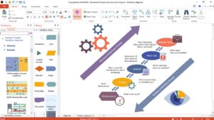 Business processes structure and analysis example