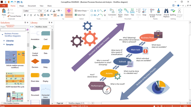 Файл:Business processes structure and analysis.png