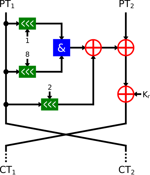 Файл:Simon block cipher.svg