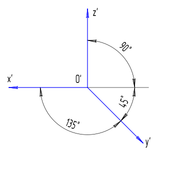Файл:Isometric Dimetric oblique front projection.svg