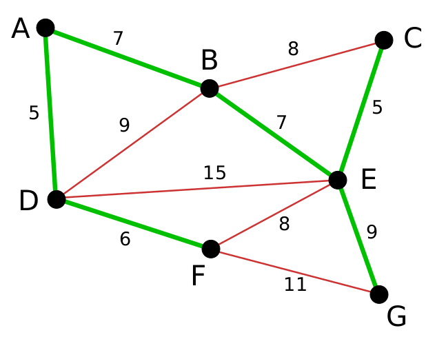 Файл:Kruskal Algorithm 6.svg