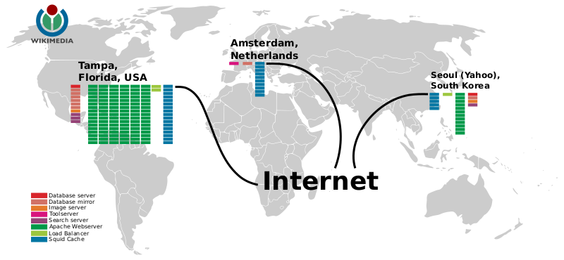 Файл:Wikimedia Servers.svg