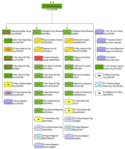Файл:2nd Canadian Division Structure.png