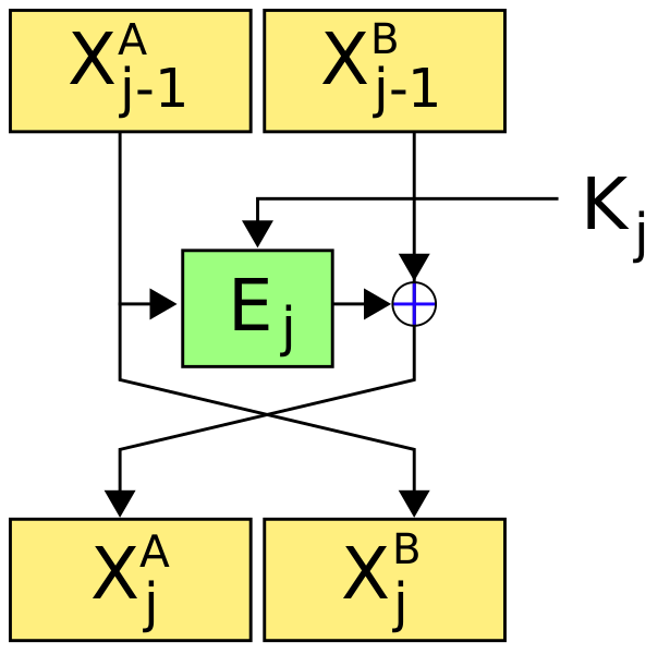 Файл:Deal-round-function.svg