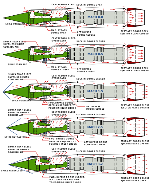 Файл:SR71 J58 Engine Airflow Patterns.svg