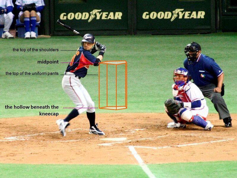 Файл:Strike zone en.JPG