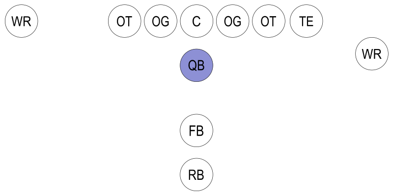 Файл:Football-Formation-QB.svg