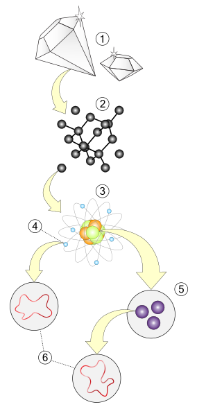 Файл:String theory.svg