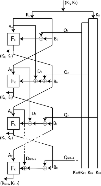 Файл:KeysSharingFEAL.png