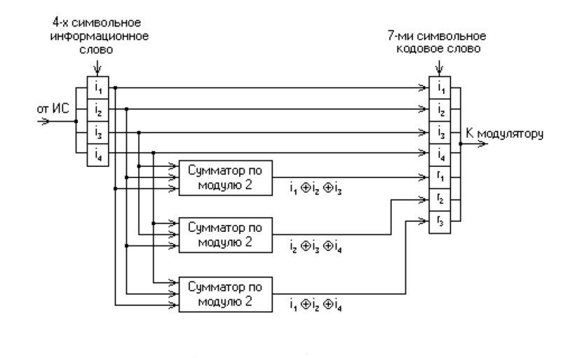 Файл:My hemcode.png